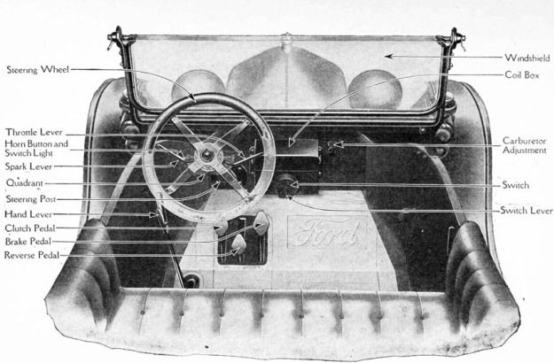 Extrait du manuel officiel de 1911 de la Ford T