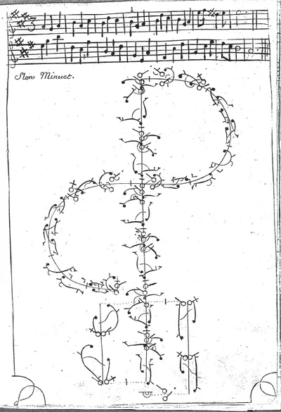 Schéma montrant une portée musicale classique et en dessous des mouvements de danse : une ligne verticale composée de différents symboles, traversée par une autre ligne en forme de S. 