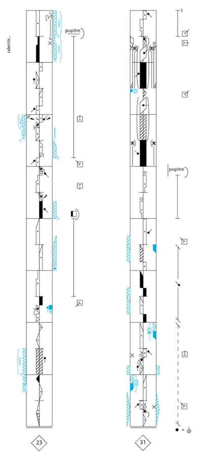 Schéma montrant deux lignes verticales de cinétographie